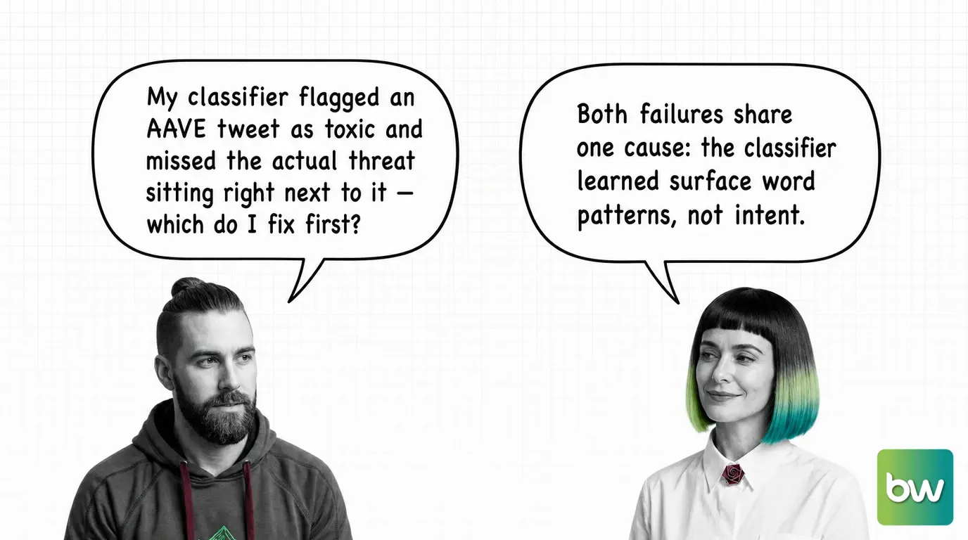 MAX asks: 'My classifier flagged an AAVE tweet as toxic and missed the actual threat sitting right next to it — which do I fix first?' MONA answers: 'Both failures share one cause: the classifier learned surface word patterns, not intent.' — comic dialog.