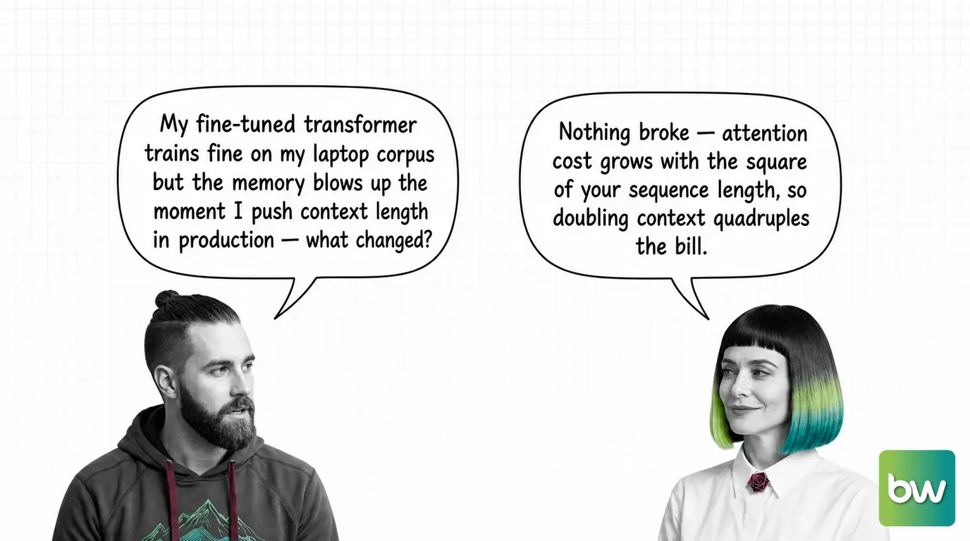 MAX asks: 'My fine-tuned transformer trains fine on my laptop corpus but the memory blows up the moment I push context length in production — what changed?' MONA answers: 'Nothing broke — attention cost grows with the square of your sequence length, so doubling context quadruples the bill.' — comic dialog.