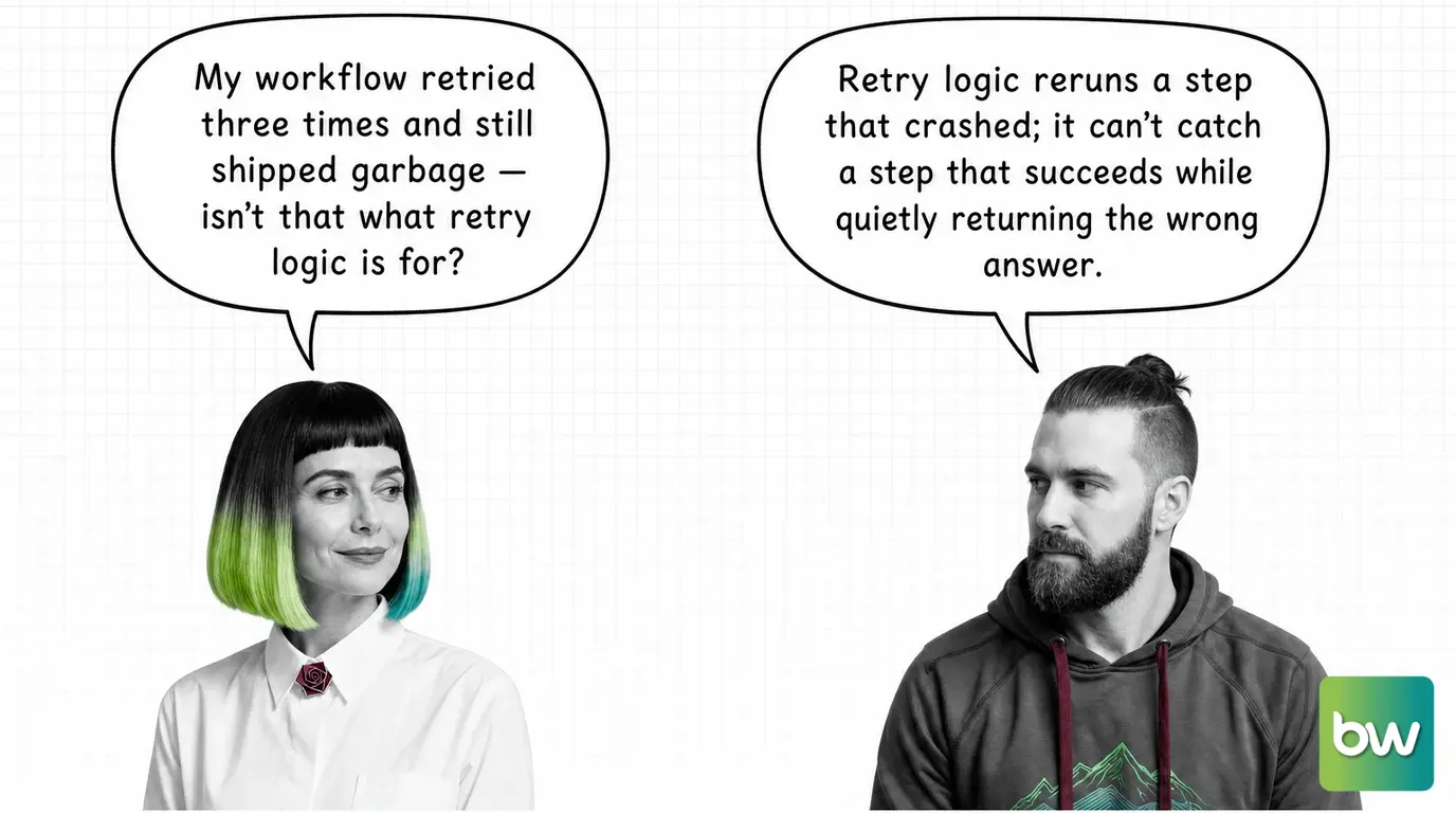 MONA asks: 'My workflow retried three times and still shipped garbage — isn't that what retry logic is for?' MAX answers: 'Retry logic reruns a step that crashed; it can't catch a step that succeeds while quietly returning the wrong answer.' — comic dialog.